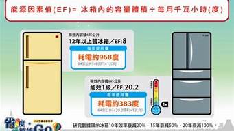 如何计算冰箱耗电量_如何计算冰箱耗电量的