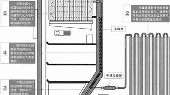 超低温冰箱制冷原理_超低温冰箱制冷原理图