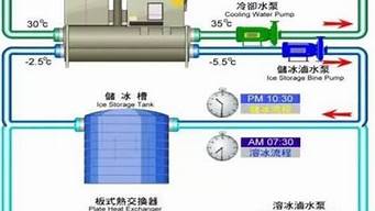 中央空调冷凝水回收_中央空调冷凝水回收利