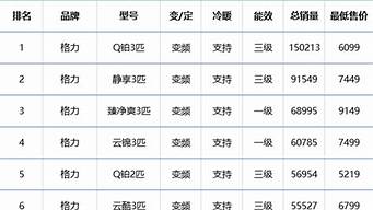 格力空调维修价格表_格力空调维修价格表收