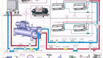 水冷空调原理图_水冷空调原理图解