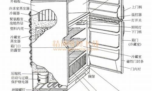 电冰箱漏电故障的分析_电冰箱漏电故障的分