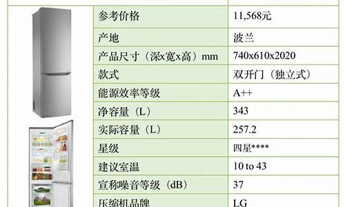 电冰箱价格分析_电冰箱价格分析表_1