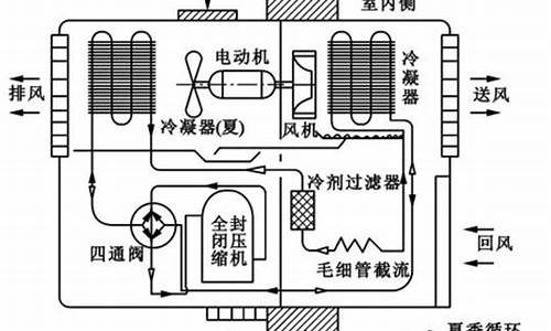 电冰箱制冷原理与各部件图解_电冰箱制冷原