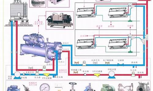 大金中央空调工作原理_大金中央空调工作原