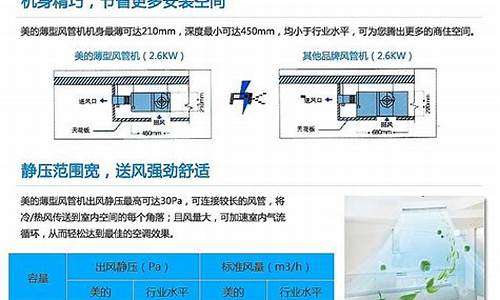 武汉家用中央空调_武汉家用中央空调清洗