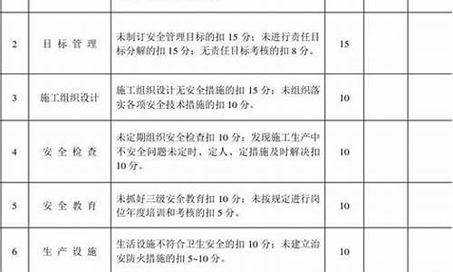 空调厂质管部安全生产责任制_空调厂质管部