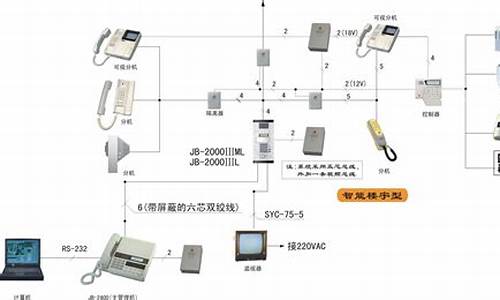 智能楼宇对讲系统_智能楼宇对讲系统密码