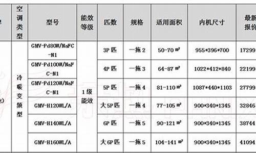 家用空调价格表大全_家用空调价格表大全图