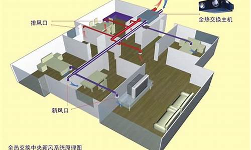 家用空调新风系统_家用空调新风系统好不好