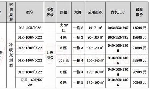 家用中央空调价格表_家用中央空调价格表 