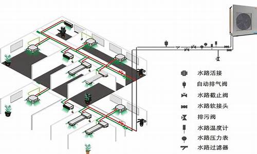 家用中央空调系统哪个好_家用中央空调系统