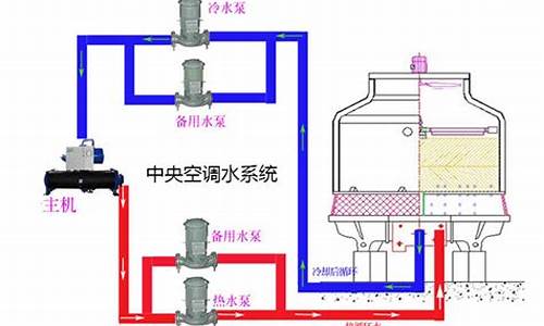 中央空调水处理工资_中央空调水处理最新招