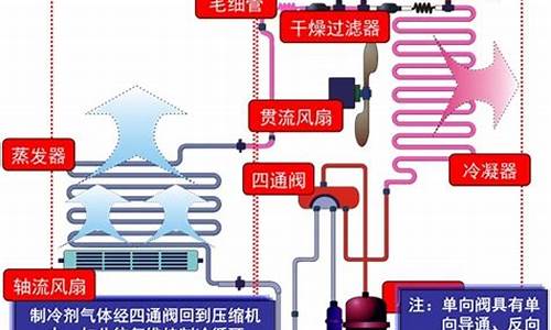 三相空调工作原理_三相空调工作原理图