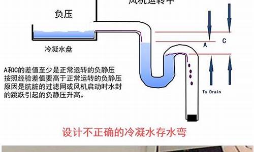 空调冷凝水排水管_空调冷凝水排水管安装规