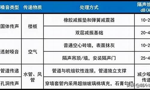 空调噪音标准_空调噪音标准是多少分贝为标