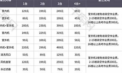 空调清洗保养开票税收分类_空调清洗保养服