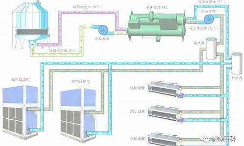 中央空调循环水处理维护_中央空调循环水处