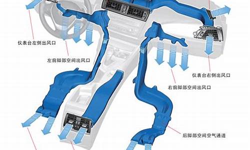 汽车空调系统功能_hvac汽车空调系统