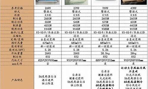 格力空调型号及价格表_格力空调型号及价格表大全图片