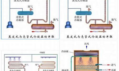 空调冷凝器与蒸发器大小配比_空调冷凝器和蒸发器的区别