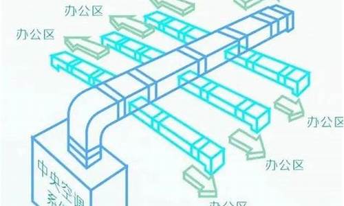 中央空调正确使用方法中央空调用电电量大吗_中央空调正确使用方