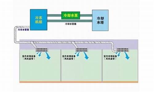 水冷中央空调出水温度_水冷中央空调出水温度设置