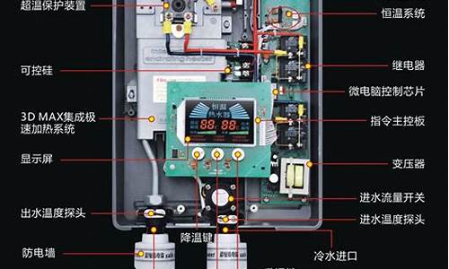 即热式热水器原理_即热式热水器原理图解大全