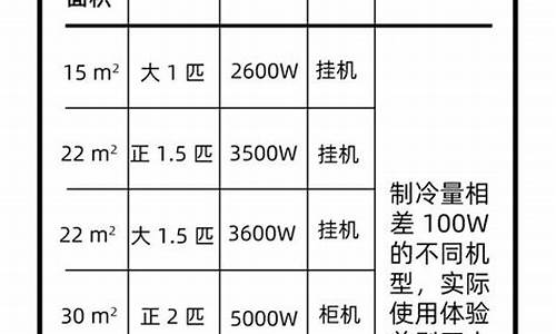 两匹空调多少瓦功率用多大的线_两匹空调多少瓦功率