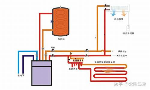 地源热泵十大名牌排名_地源热泵供暖的利与弊