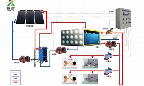 太阳能热水供暖系统的安装方法_太阳能热水供暖系统