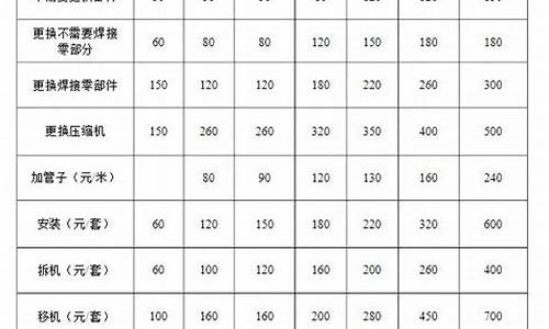 空调维修收费标准表2019_空调维修收费表2020