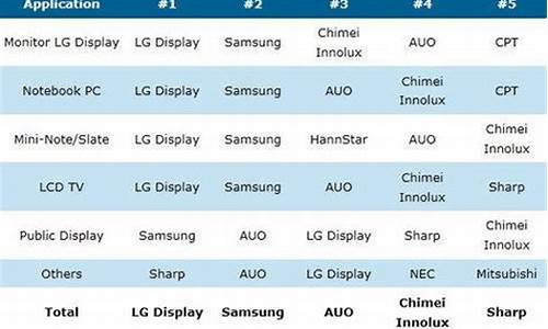 液晶屏生产厂家一览表最新_液晶屏生产厂家一览表