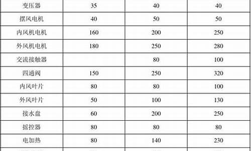 空调维修价格表收费标准_空调维修价格表收费标准图