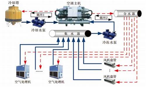 中央空调冷却水循环系统_中央空调冷却水循环系统清洗