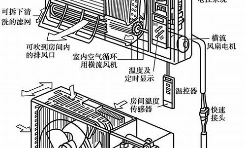 壁挂式空调结构_壁挂式空调结构图解