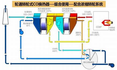 上海轮通空调节能设备厂家_上海轮通空调节能设备