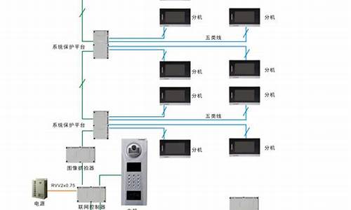 楼宇对讲系统安装流程_楼宇对讲系统怎么接线