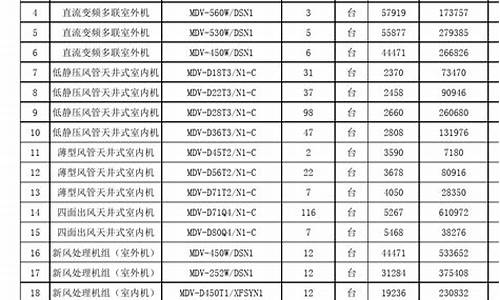 哈尔滨美的空调报价表_哈尔滨美的空调报价表最新