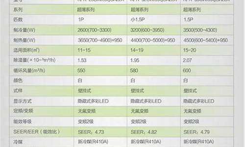 空调的功率一般是多少瓦_空调的功率一般是多少