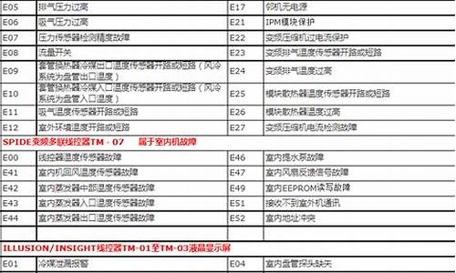 特灵空调故障代码FL_特灵空调故障代码FL解决方法