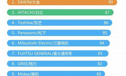 世界十大中央空调最新排名_全球中央空调排名前十位