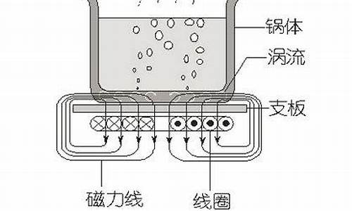 电磁炉有5v电压面板不显示不开机_电磁炉控制面板原理与维修