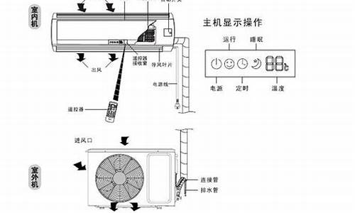 格力窗式空调使用说明书_格力空调窗机使用说明