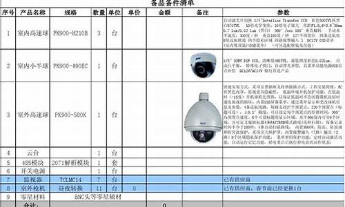 监控摄像机维修清单表_监控摄像机维修清单