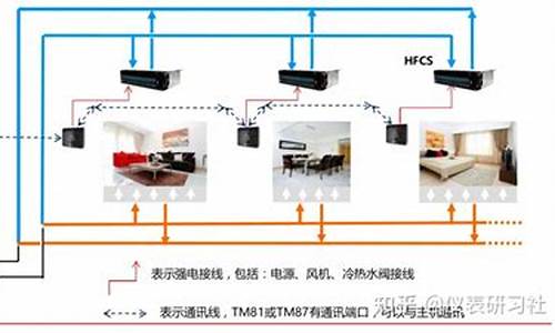 特灵空调服务全国联保中心咨询维修号码_特灵空调维修案例