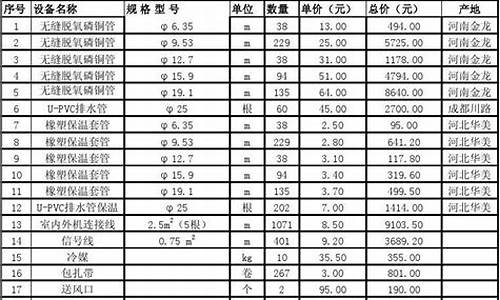 美的中央空调多少钱一套_美的中央空调报价单