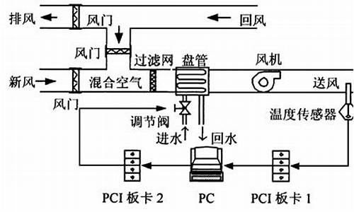 中央空调模糊控制技术_中央空调_模糊控制