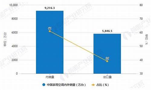 中国空调普及率_中国空调普及率世界第几