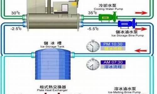 空调冷凝水是怎么产生的求解_空调冷凝水怎么产生的